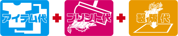 アイテム代+プリント代+製版代 アイテム代+プリント代+製版代